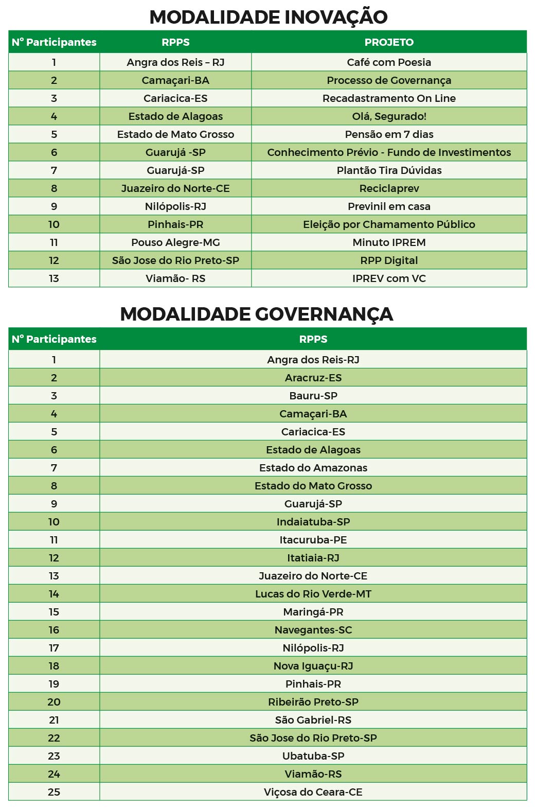 tabela_participantes_site