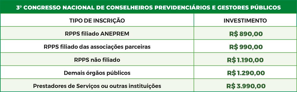 3° CONGRESSO NACIONAL DE CONSELHEIROS PREVIDENCIÁRIOS E GESTORES PÚBLICOS