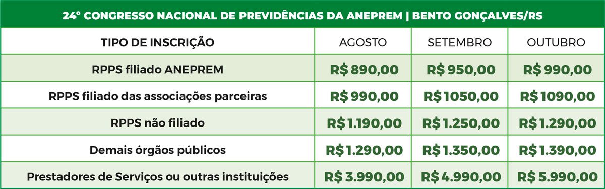 Inscrições Bento Gonçalves/RS